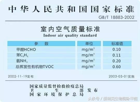 甲醛知識 味道重≠甲醛超標